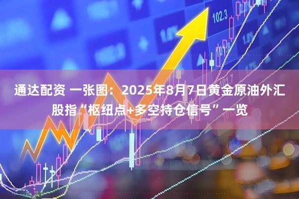 通达配资 一张图：2025年8月7日黄金原油外汇股指“枢纽点+多空持仓信号”一览